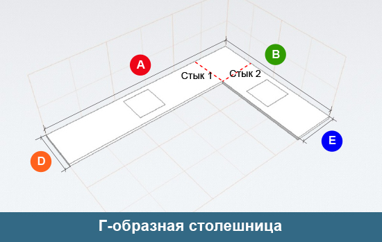 Программа для расчета столешниц